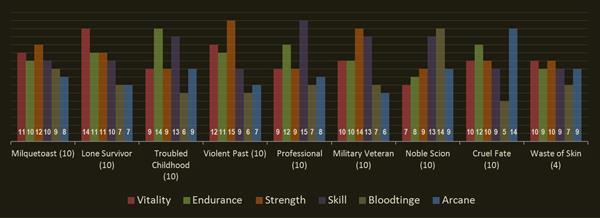 Bloodborne Origins Chart small